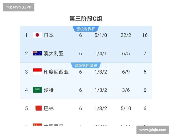 国足最新大名单揭晓 新阵容冲击世界杯预选赛目标明确 国足最新大名单揭晓 新阵容冲击世界杯预选赛目标明确