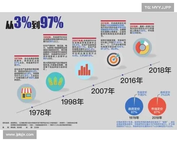 基里亚科夫在现代政治与经济改革中的角色与影响探析 基里亚科夫在现代政治与经济改革中的角色与影响探析